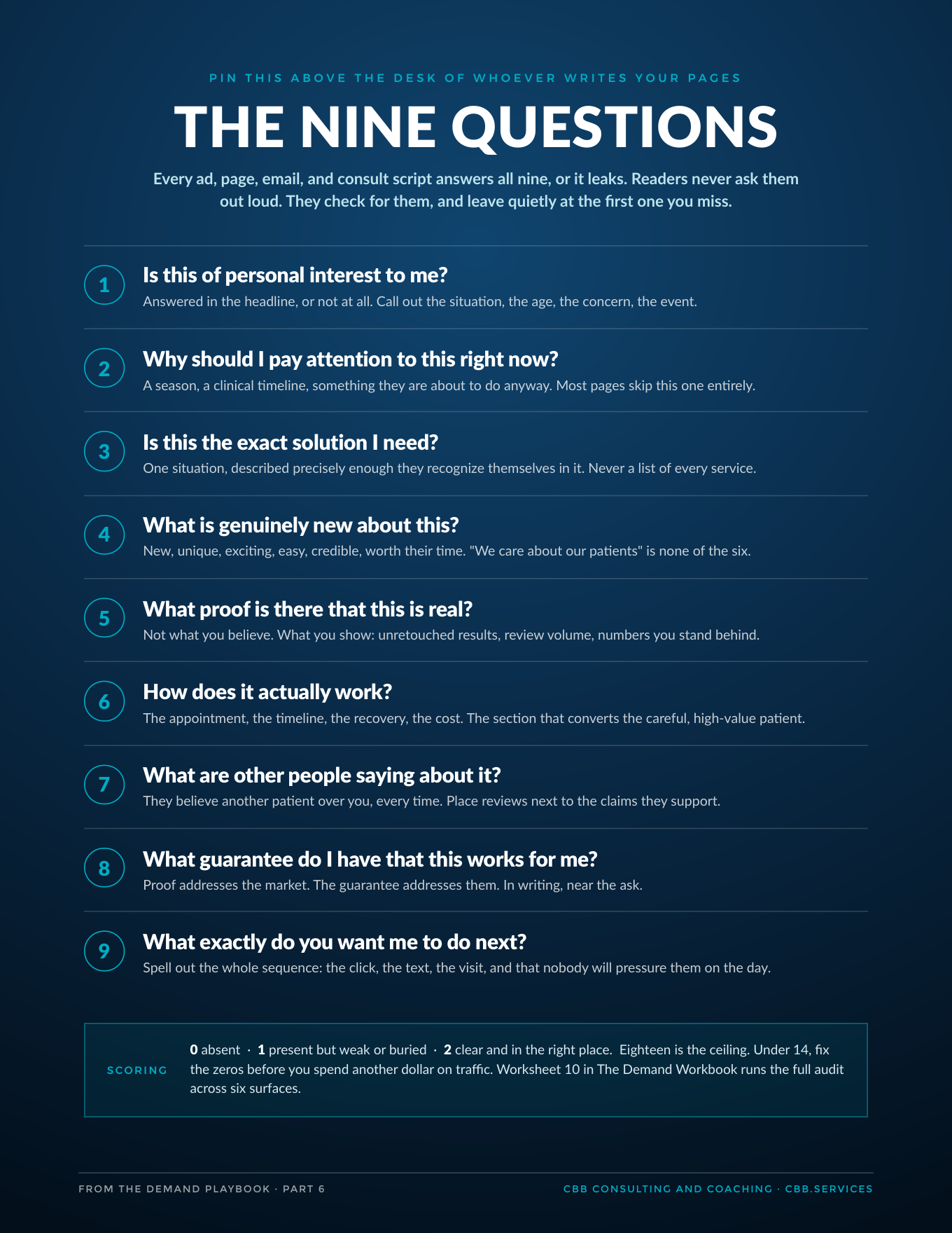 The Nine-Question Wall Card