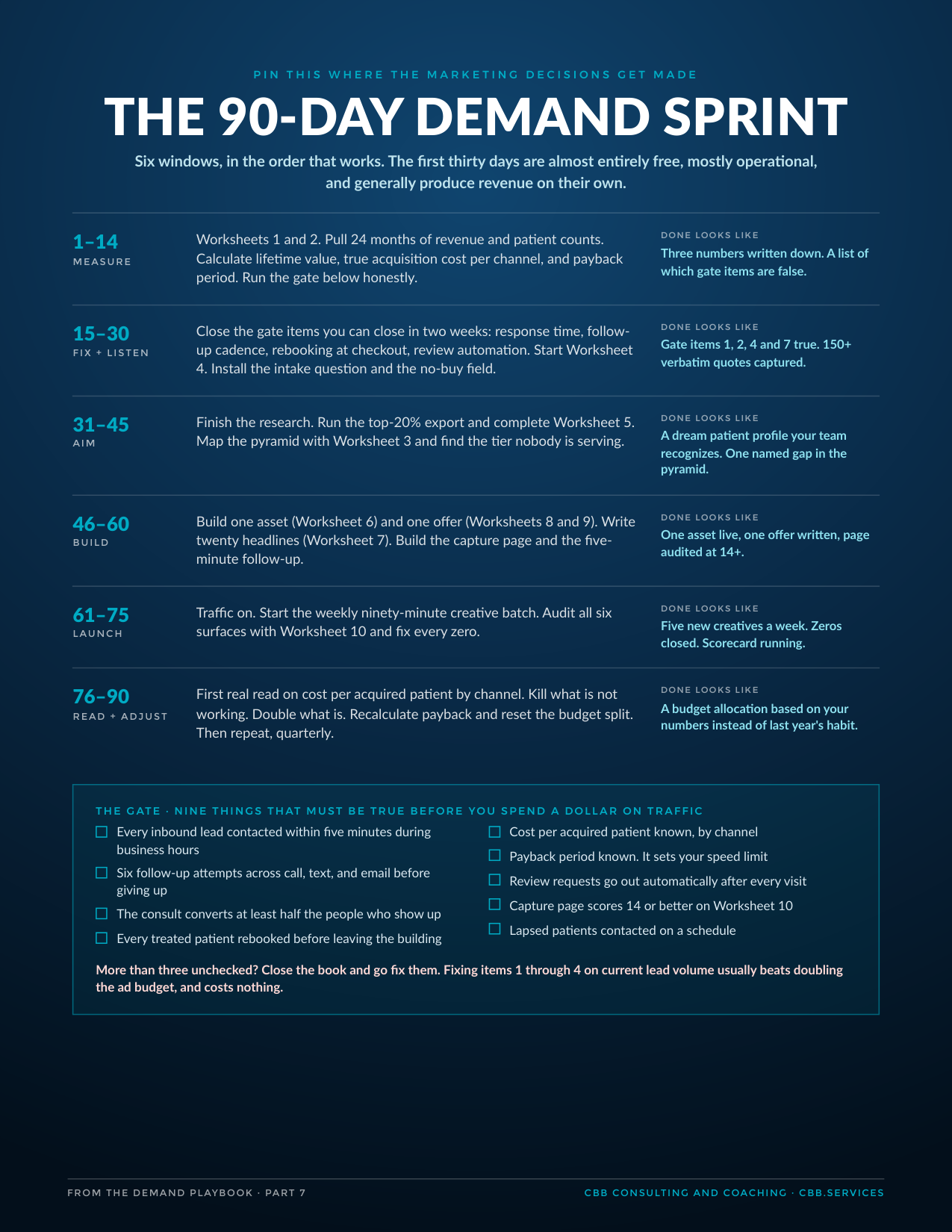 The 90-Day Demand Sprint wall sheet