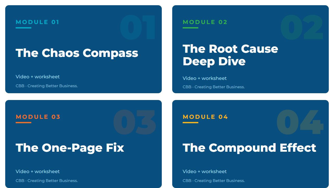 The four Turnaround modules: The Chaos Compass, The Root Cause Deep Dive, The One-Page Fix, The Compound Effect